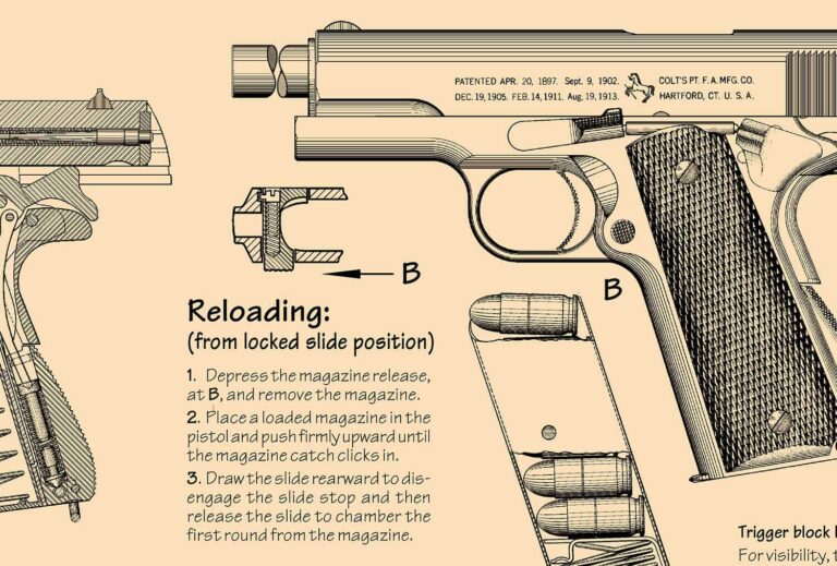 M1911/M1911A1 Wall Chart – 39″x25″ - Heritage Gun Books