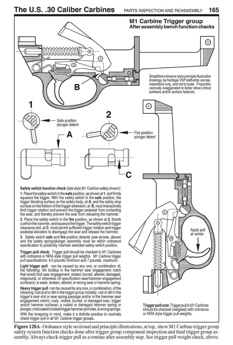 U.S. .30 Cal. Gas Operated Carbines Shop Manual Heritage Gun Books